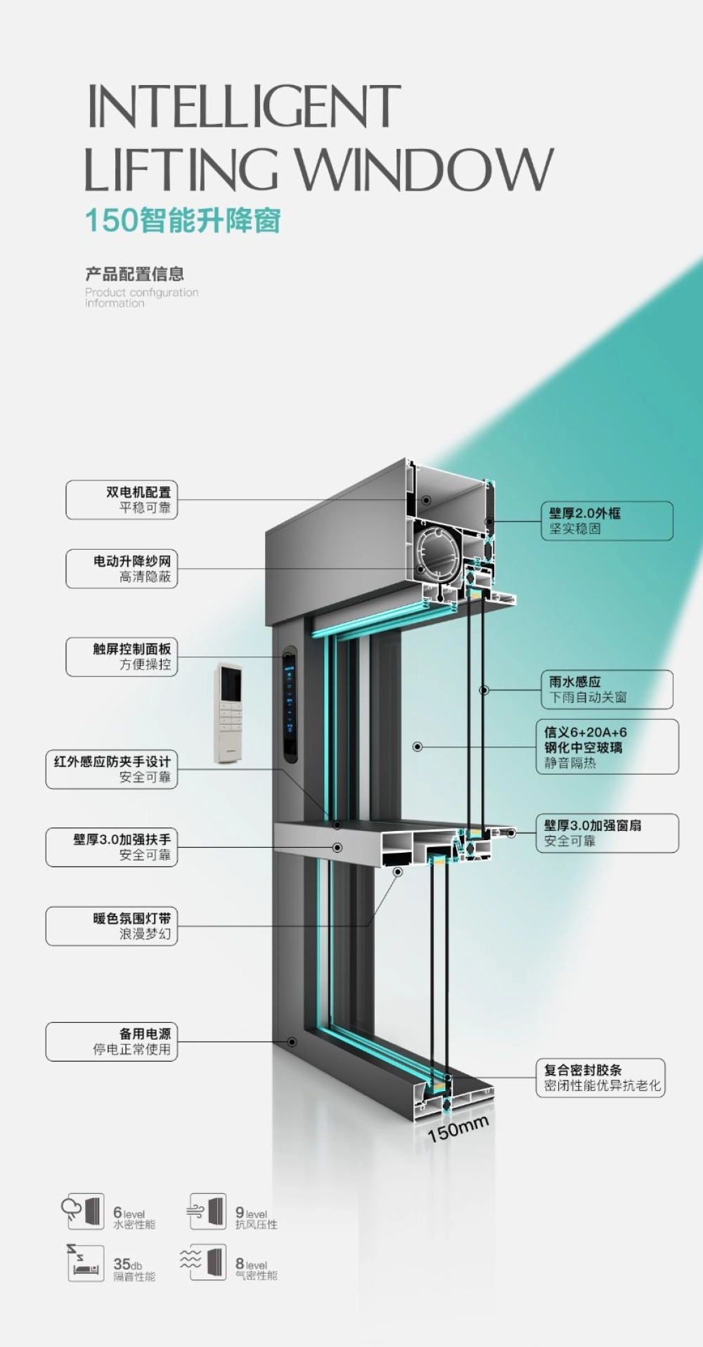 Smart motorized doors and windows